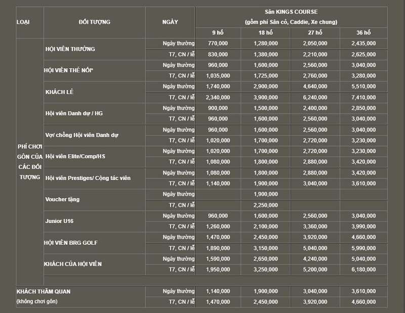 Bảng chi phí tham gia tại sân