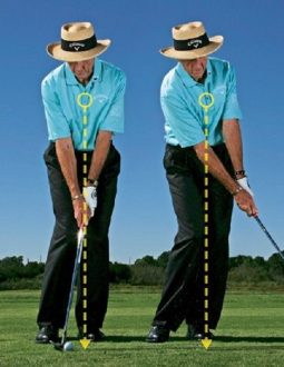 Cách Đánh Golf Cho Người Mới Bắt Đầu Từ Cơ Bản Đến Nâng Cao