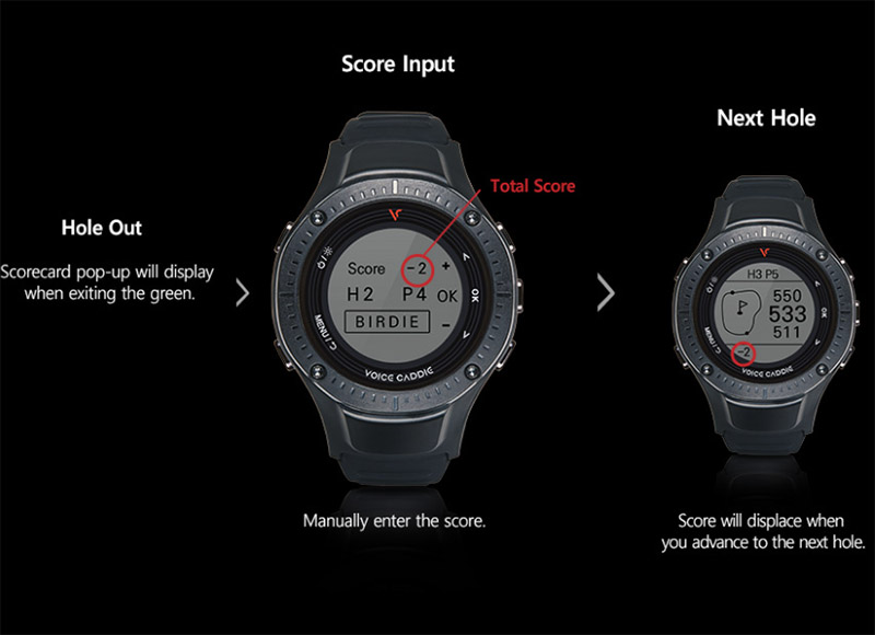 G3 trở nên hoàn hảo khi thay thế các caddie khi được tích hợp phần mềm ghi điểm tự động