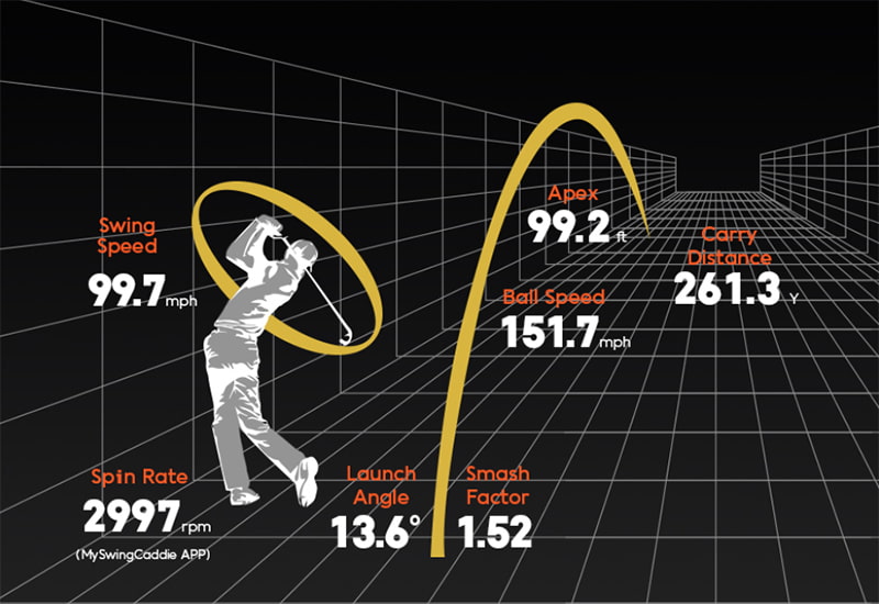 Công nghệ Doppler Radar giúp cho SC300i hiệu chỉnh cách đo tốc độ golf áp suất khí quyển tốt nhất