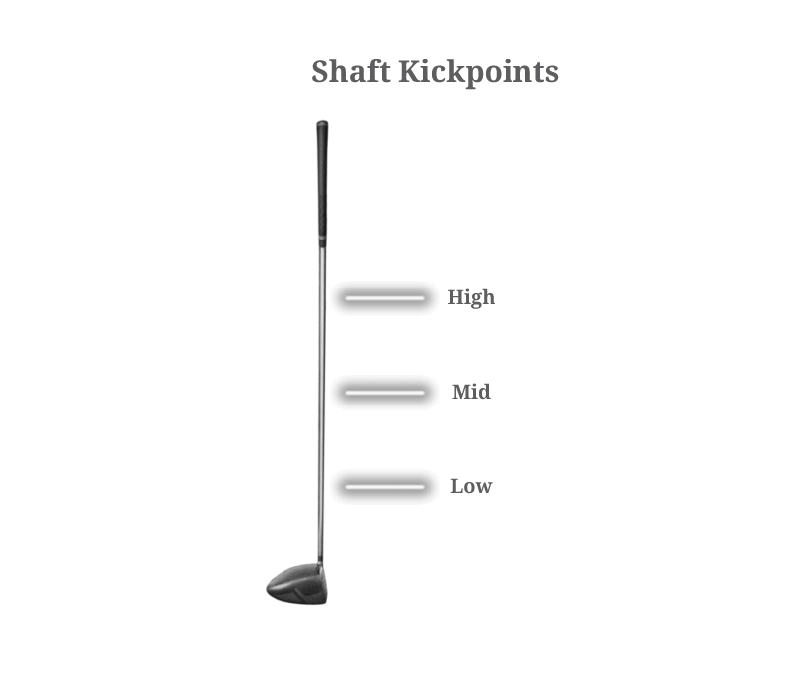 Vị trí của điểm kickpoint Vị trí của điểm kickpoint