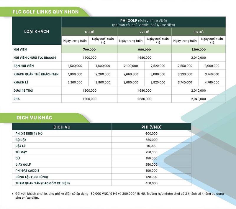 Bảng giá sân Quy Nhơn mới nhất