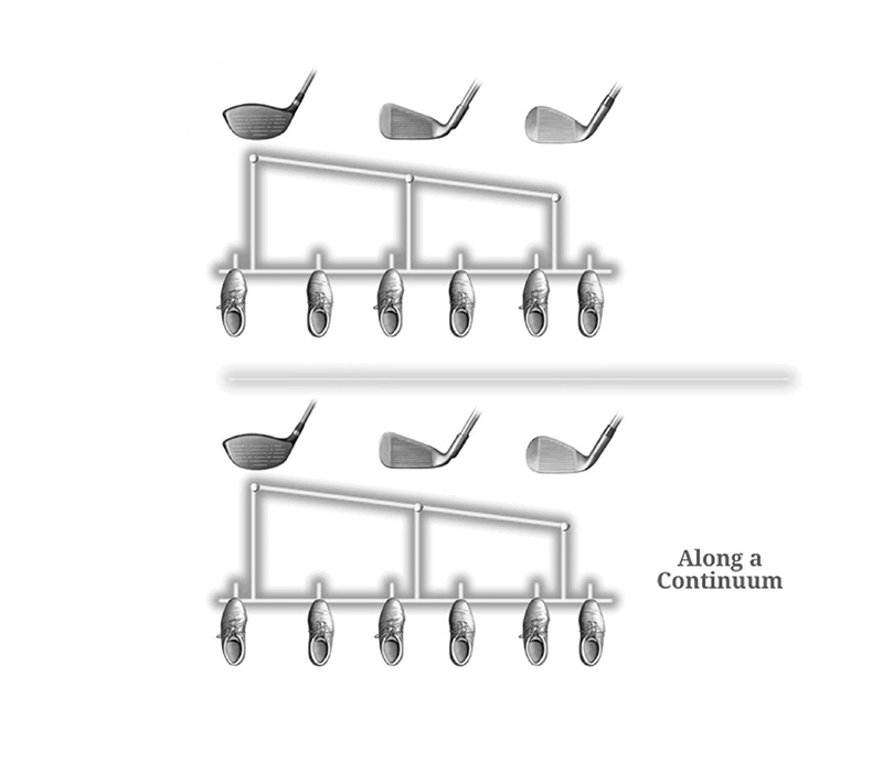 Vị trí đặt bóng golf tùy thuộc vào từng loại gậy