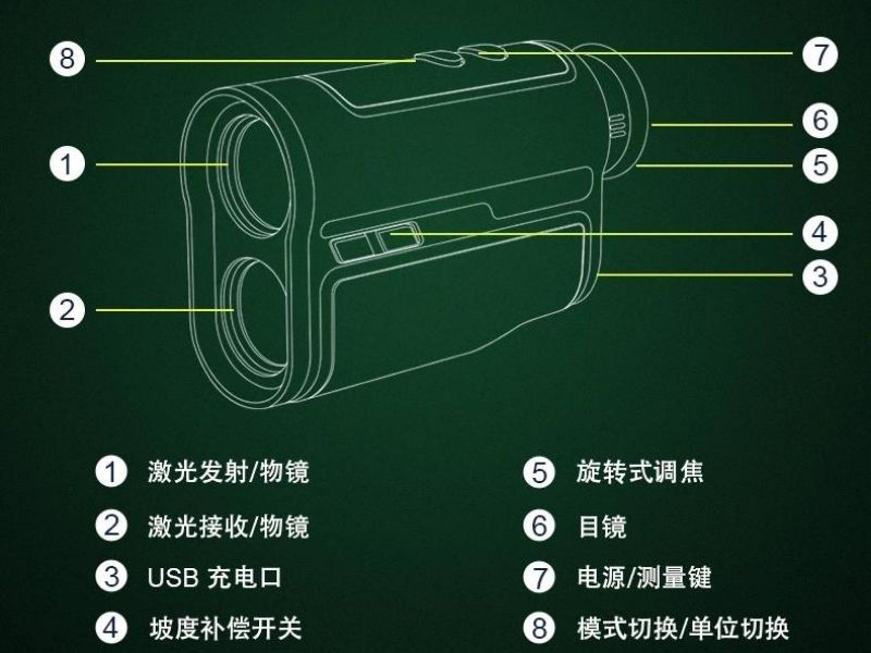 Máy đo khoảng cách Caddy Talk MiNiMi