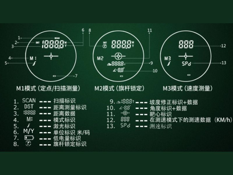 Ống nhòm khoảng cách GOLF RANGE FINDER - 900M