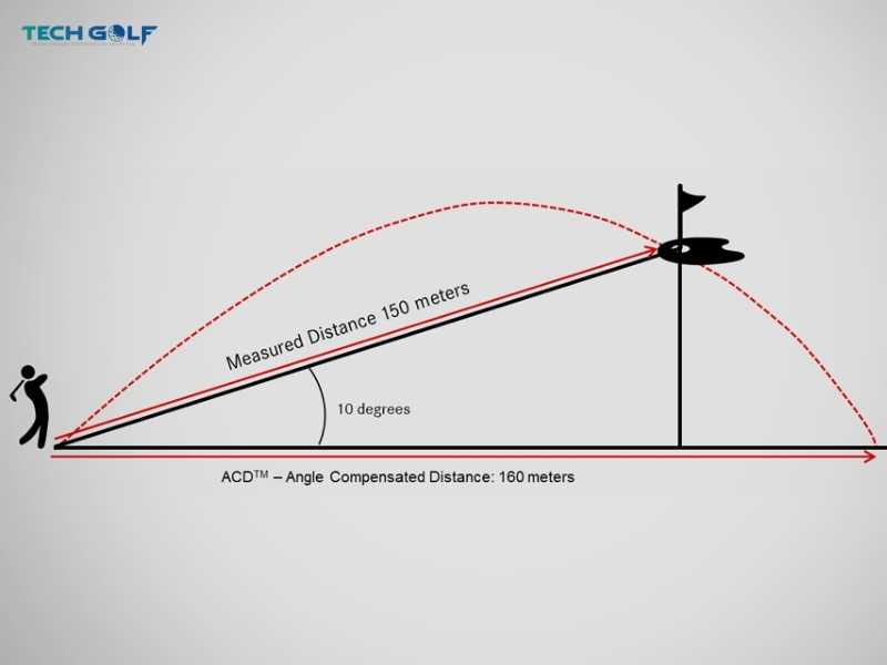 Máy Đo Khoảng Cách Leica Pinmaster II Pro