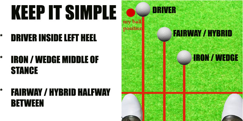 Khi đánh với gậy FW, golfer nên chú ý đặt bóng đúng chuẩn nhất