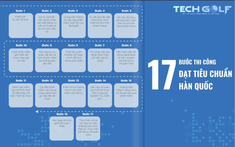 đơn vị thiết kế thi công lắp đặt phòng golf 3D tốt nhất