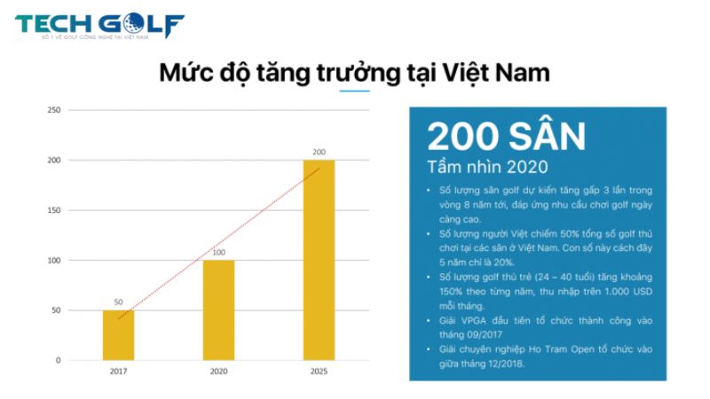 giá lắp đặt phòng golf 3D