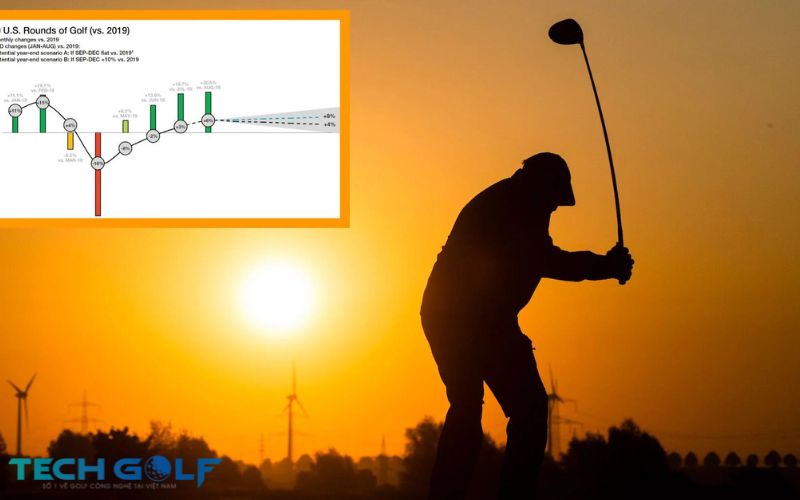 Giá lắp đặt phòng golf 3D