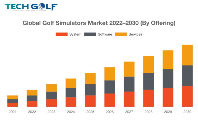 Giá lắp đặt phòng golf 3D