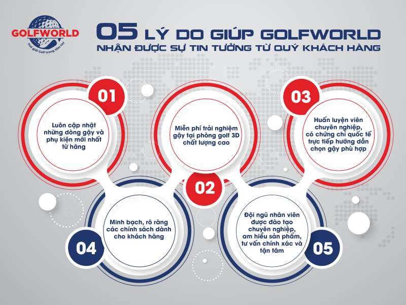 Golfworld là đơn vị được nhiều người chơi golf đánh giá cao