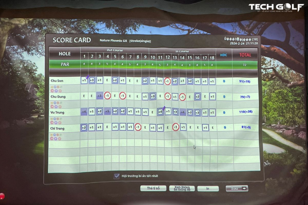 Kết quả chung cuộc của giải đấu được phần mềm Okongolf thống kê chính xác và công bằng