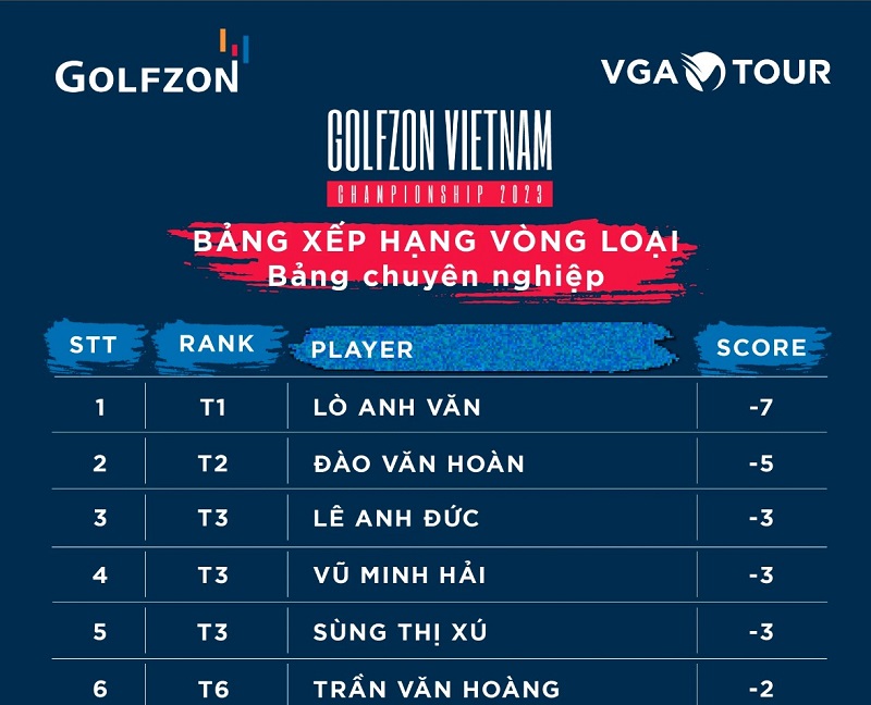 Bảng xếp hạng của Golfzon Vietnam Championship 2023